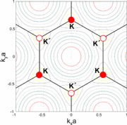 A grafén Brillouin-zónájának kontúrábrája. A reciprokrács rácspontjai a K hullámszámú reciprok-rácsvektoroknál jelentkeznek, melyek a direkt rácshoz hasonlóan szintén hatszöges rácsot alkotnak (a K/K' megkülönböztetés csak többrétegű grafén esetén érvényes)