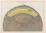 Cross Section of Hell, 1855 (Plate IV)