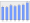 Evolucion de la populacion 1962-2008