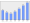 Evolucion de la populacion 1962-2008