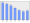 Evolucion de la populacion 1962-2008