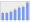 Evolucion de la populacion 1962-2008