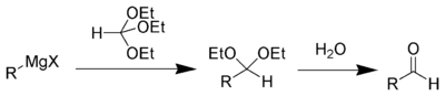 Reaktionsschema der Bodroux-Tschitschibabin-Aldehydsynthese