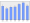 Evolucion de la populacion 1962-2008