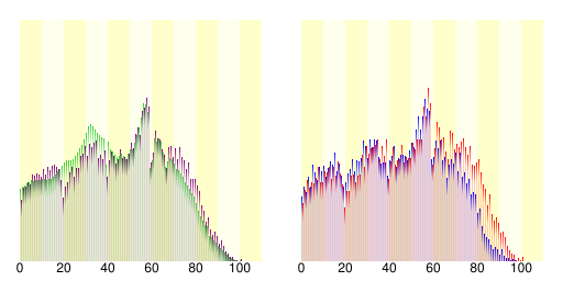 境港市人口分布圖