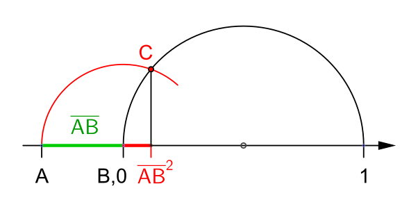 Konstruktion der Quadratzahl '"`UNIQ--postMath-0000002E-QINU`"' mit Basis '"`UNIQ--postMath-0000002F-QINU`"'