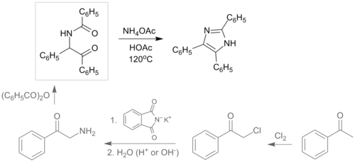 Schemat otrzymywania pochodnych imidazolu z wykorzystaniem związków dikarbonylowych