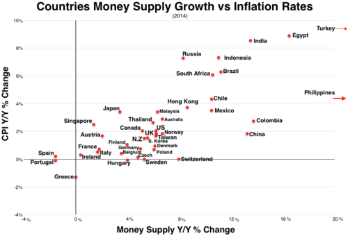 Crescimento da oferta monetária dos países vs taxas de inflação 2014