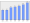 Evolucion de la populacion 1962-2008