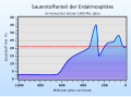 Vorschaubild der Version vom 05:51, 18. Jul. 2014