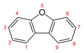 Formula di struttura e numerazione del dibenzofurano