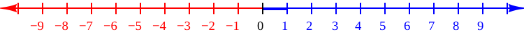 Linea numerorum