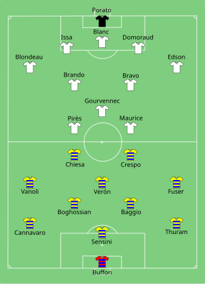 Parma vs Marseille