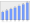 Evolucion de la populacion 1962-2008