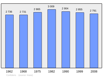 Referanse: INSEE