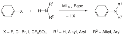 Reaktionsschema Buchwald-Hartwig-Kupplung