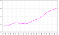 Image 55Population growth, 1961–2003 (numbers for the entire island, excluding Turkish settlers residing in Northern Cyprus) (from Cyprus)