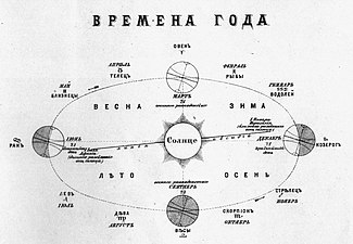 Схема из Географического атласа для гим��азий (1898 год)