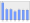 Evolucion de la populacion 1962-2008