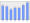 Evolucion de la populacion 1962-2008