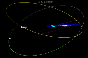 Orbital diagram