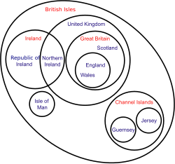 ☎∈ An Euler diagram of the British Isles.