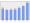 Evolucion de la populacion 1962-2008