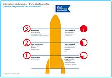 Indexation participative d'une photographie