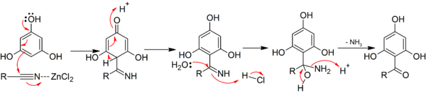 Hoesch reaction mechanism