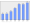 Evolucion de la populacion 1962-2008