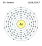 Electrons per capa