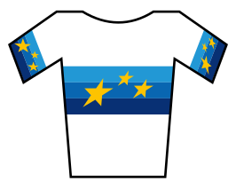 Europese kampioenschappen wielrennen