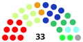 Le parlement issu des élections de 2015.