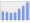 Evolucion de la populacion 1962-2008