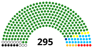 Elecciones generales de Tanzania de 2000