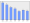 Evolucion de la populacion 1962-2008