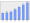 Evolucion de la populacion 1962-2008