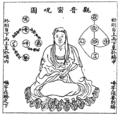 Guanyin’s Esoteric Incantation 觀音密呪圖