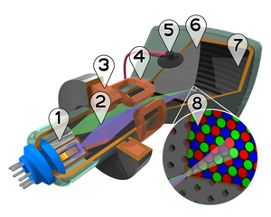 Cathode ray tube