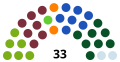Le parlement issu des élections de 2019.