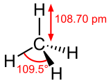 Stereo, formula kerangka dari metana