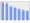 Evolucion de la populacion 1962-2008