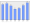 Evolucion de la populacion 1962-2008