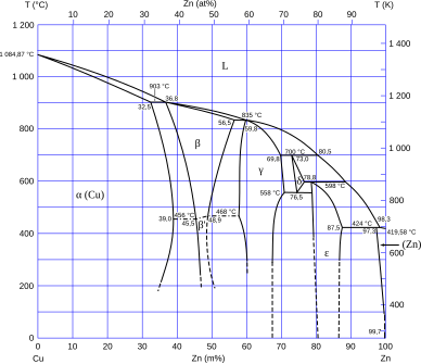 Binární diagram