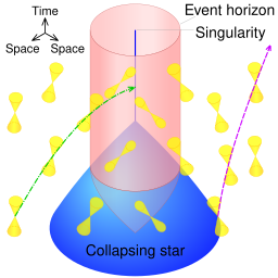 Light cones near black hole.svg 21:51, 17 July 2016