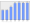 Evolucion de la populacion 1962-2008