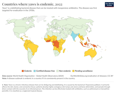 Status of yaws endemicity in the countries have reported a case of yaws at least once.