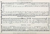 Machine Shop Arrangement of Tools and Departments