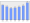 Evolucion de la populacion 1962-2008