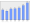 Evolucion de la populacion 1962-2008